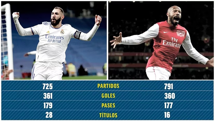 Новость на сайте FondoRuso.ru /assets/img//news/2021/2021-11-30-40-benzema2.jpg